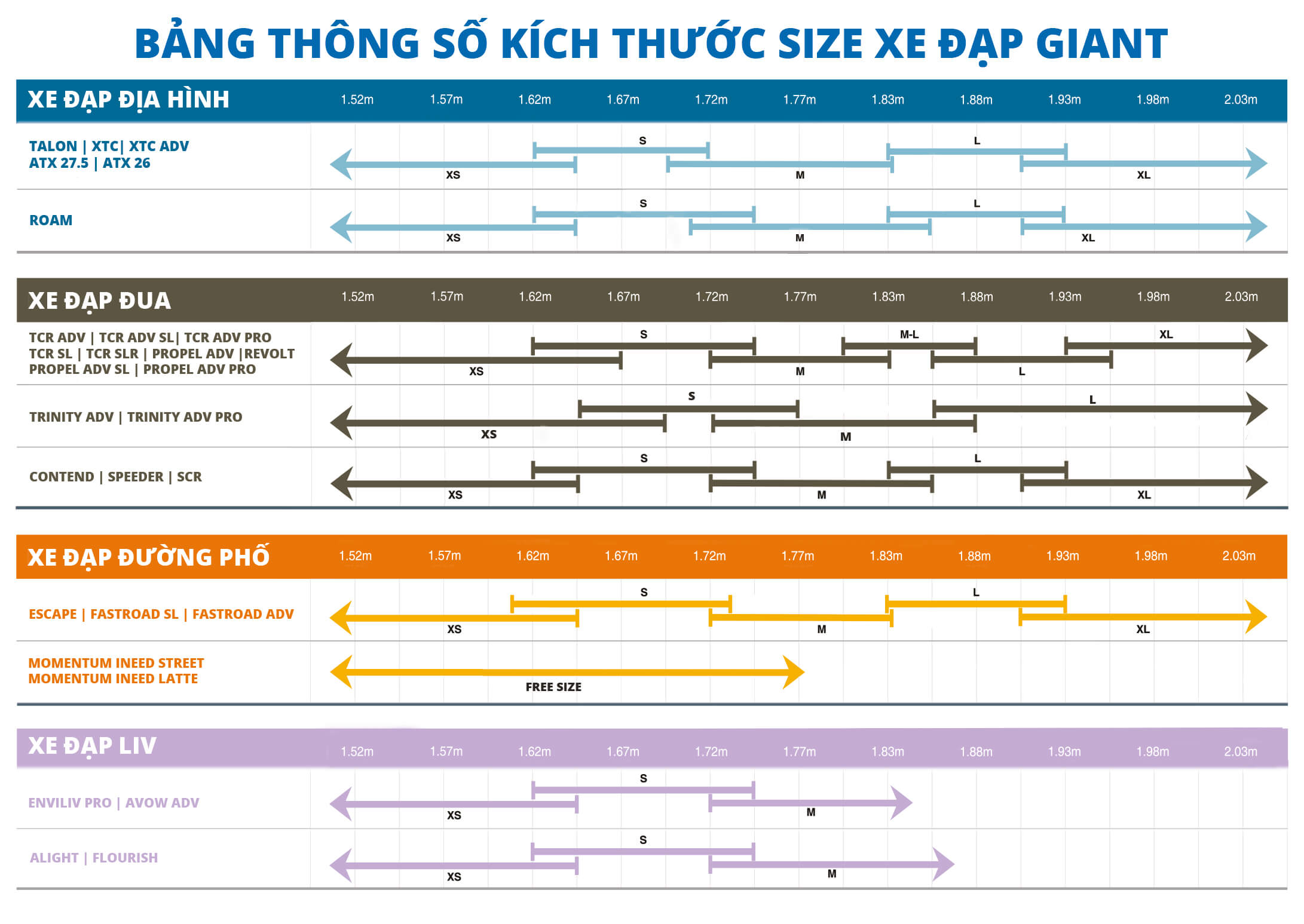 Bảng kích thước sản phẩm Xe Đạp Giant ATX 810 (2021)